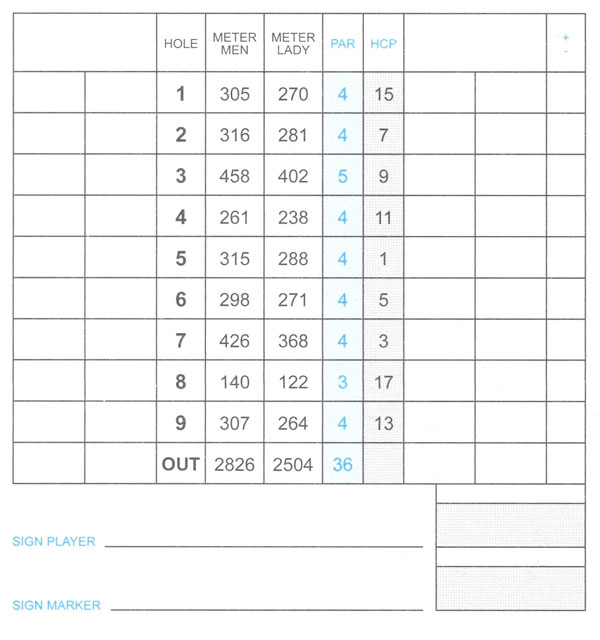 Scorecard1-9