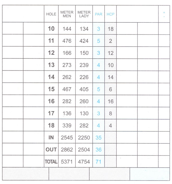 scorecard10-18