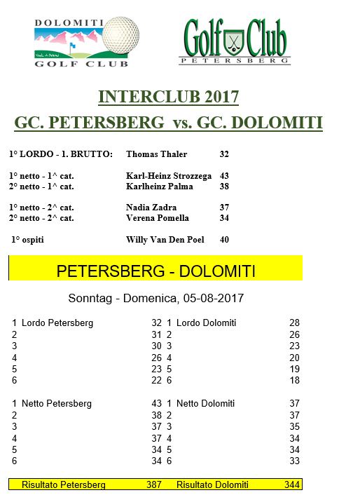 INTERCLUB GC PETERSBERG / GC DOLOMITI Interclub Risultati