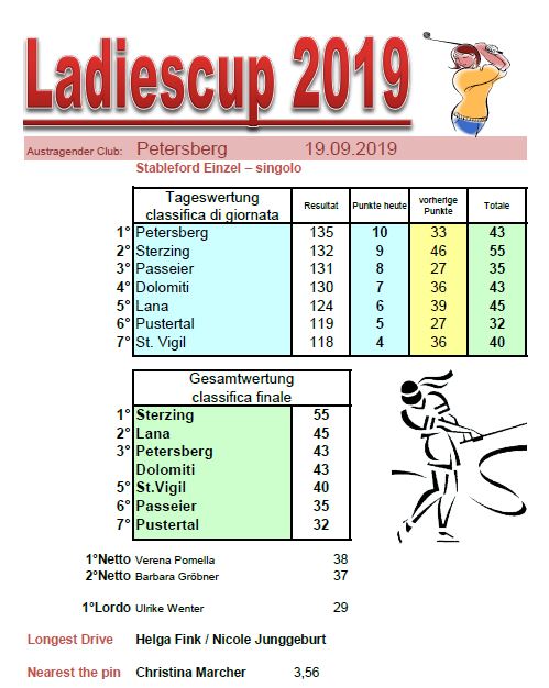 LADIES CUP 2019 Ladies Cup Petersberg